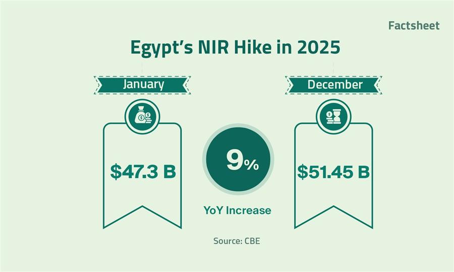 2025 at a Glance: Spotlighting Key Economic Indicators